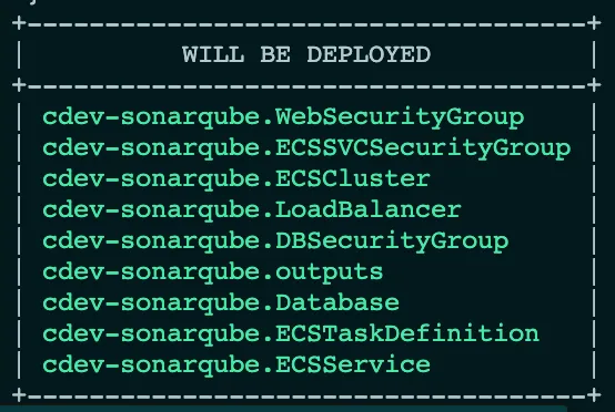Cluster.dev SonarQube deployment resources
